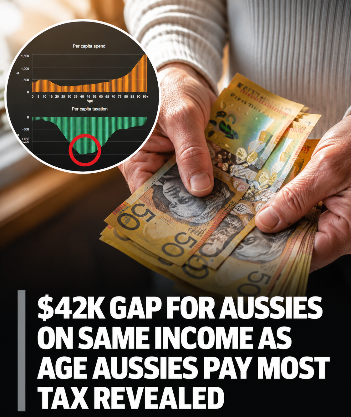 Study examines which Australians pay the highest share of tax