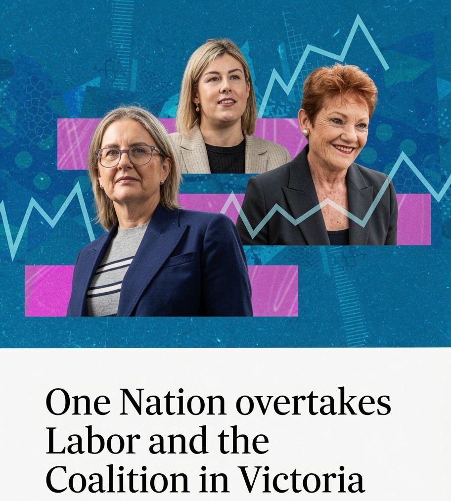 Victoria opinion poll shows One Nation leading primary vote